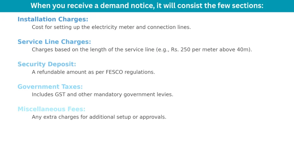 Components of the Demand Notice fescoonlinebill.com.pk
